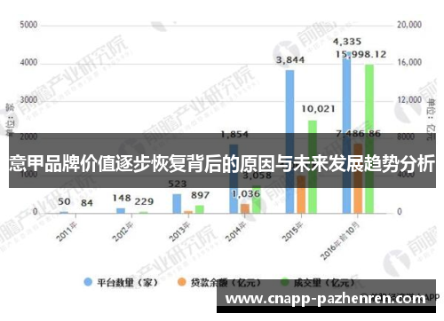 意甲品牌价值逐步恢复背后的原因与未来发展趋势分析