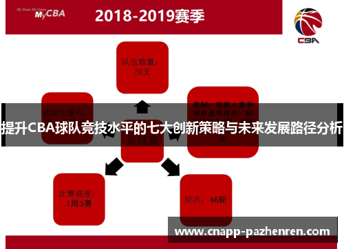 提升CBA球队竞技水平的七大创新策略与未来发展路径分析